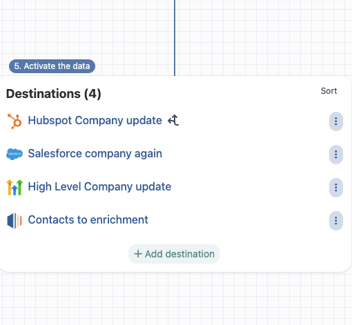 Sync Your CRMs or Warehouse