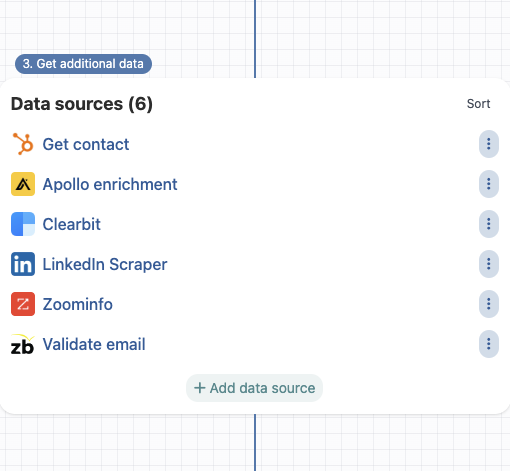 Integrate with Popular Data Providers